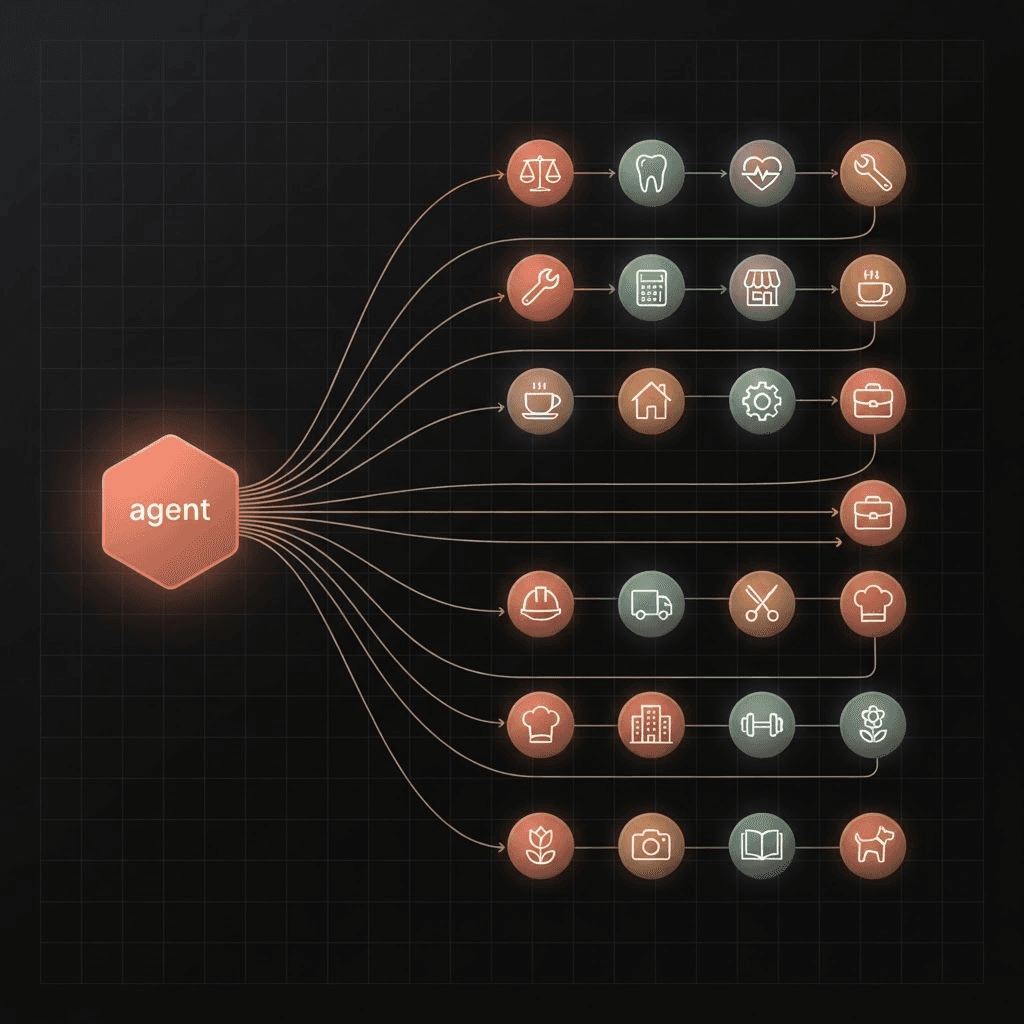 Scale: One build, every tenant