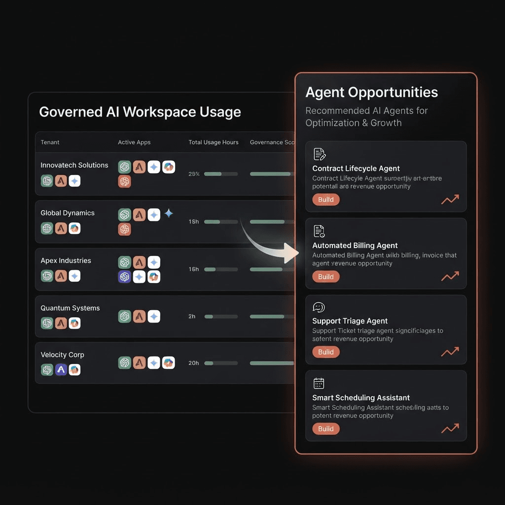 Control: Governed AI